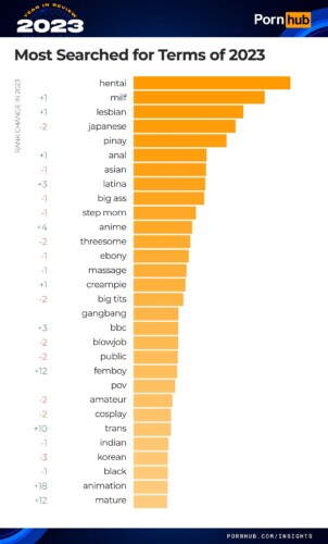 pornhub insights 2023 year in review most searched for terms