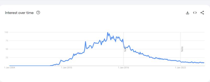 Asa Akira interest