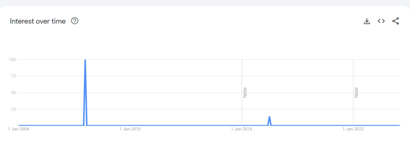 Jula Boin google stats