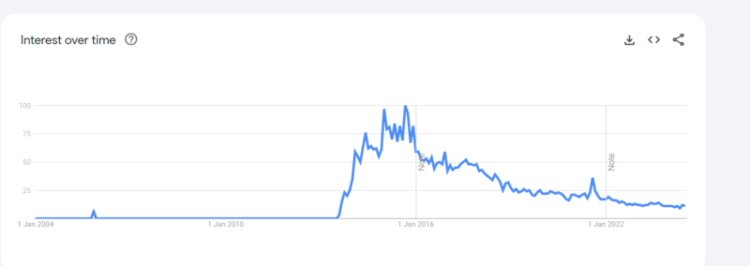 Utsunomiya Shion interest google trends