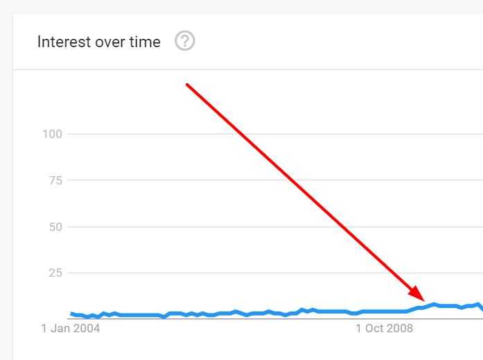 isekai 2006 2010 trends