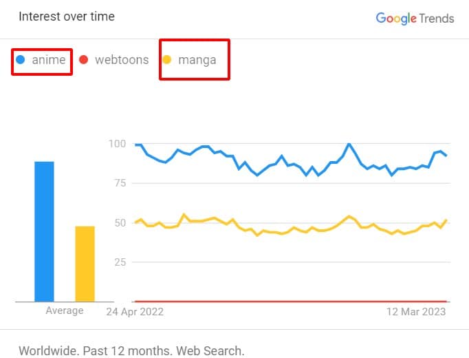 anime manga vs webtoons statistics google